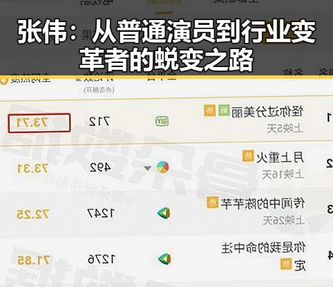 张伟:从普通演员到行业变革者的蜕变之路